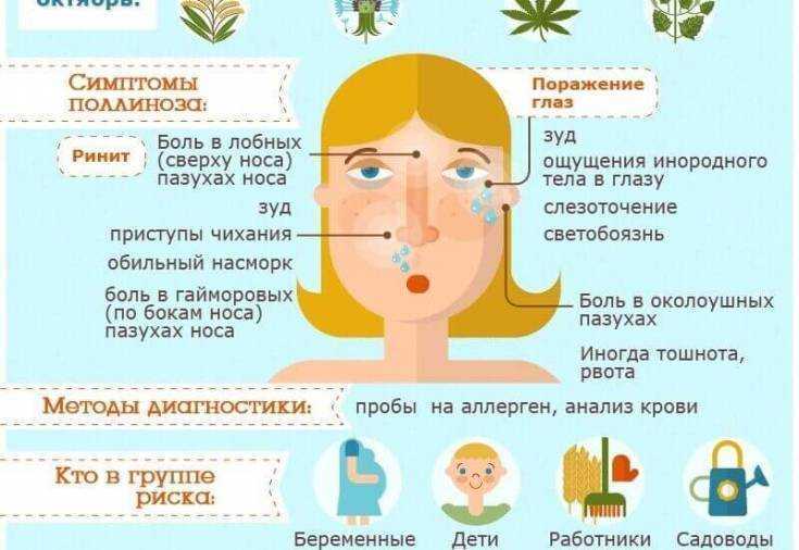 Одышка