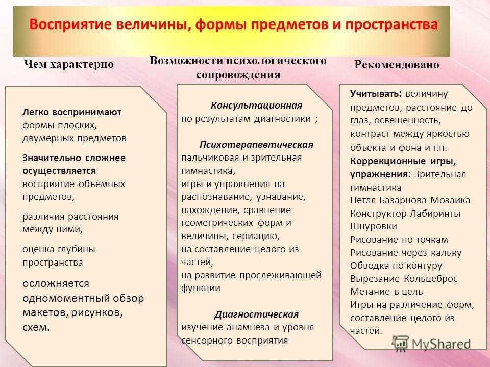 Развитие восприятия сюжетных изображений у учащихся подразумевает на втором году обучения