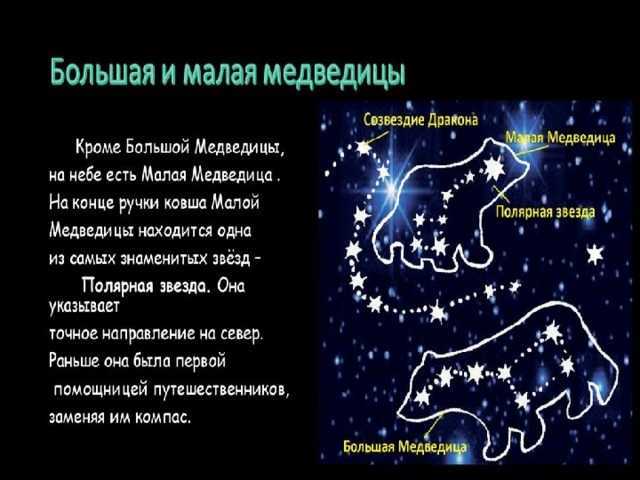 Созвездия неба рассказ. Рассказ про звездное небо. Созвездия большой и малой медведицы для детей. Сообщение на тему Созвездие. Сообщение о созвездии.