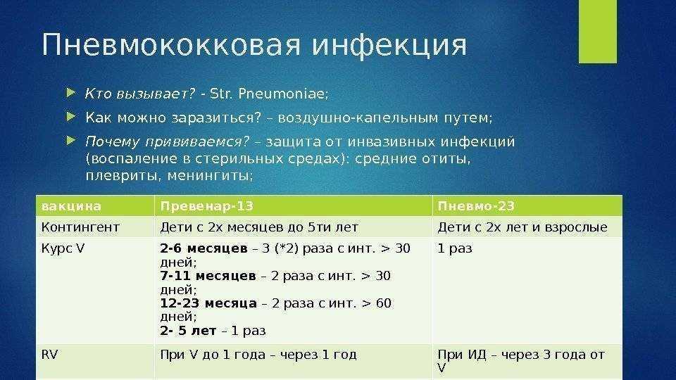 Спасает ли от вирусной или атипичной пневмонии прививка от пневмококка