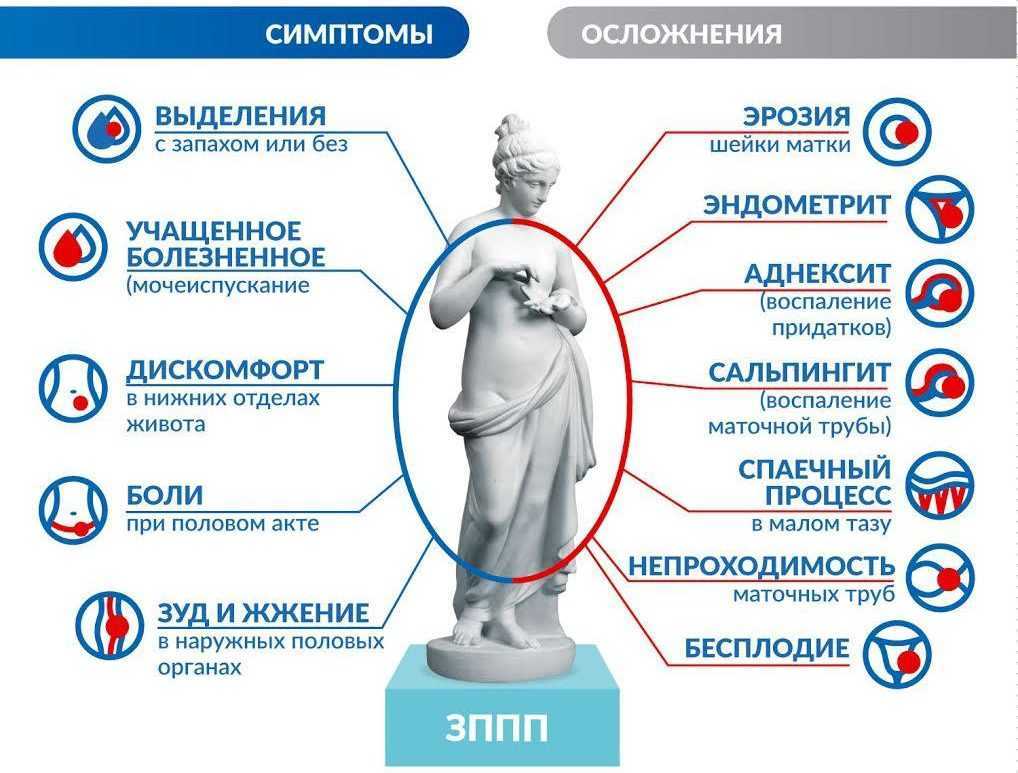 Половые болезни картинки