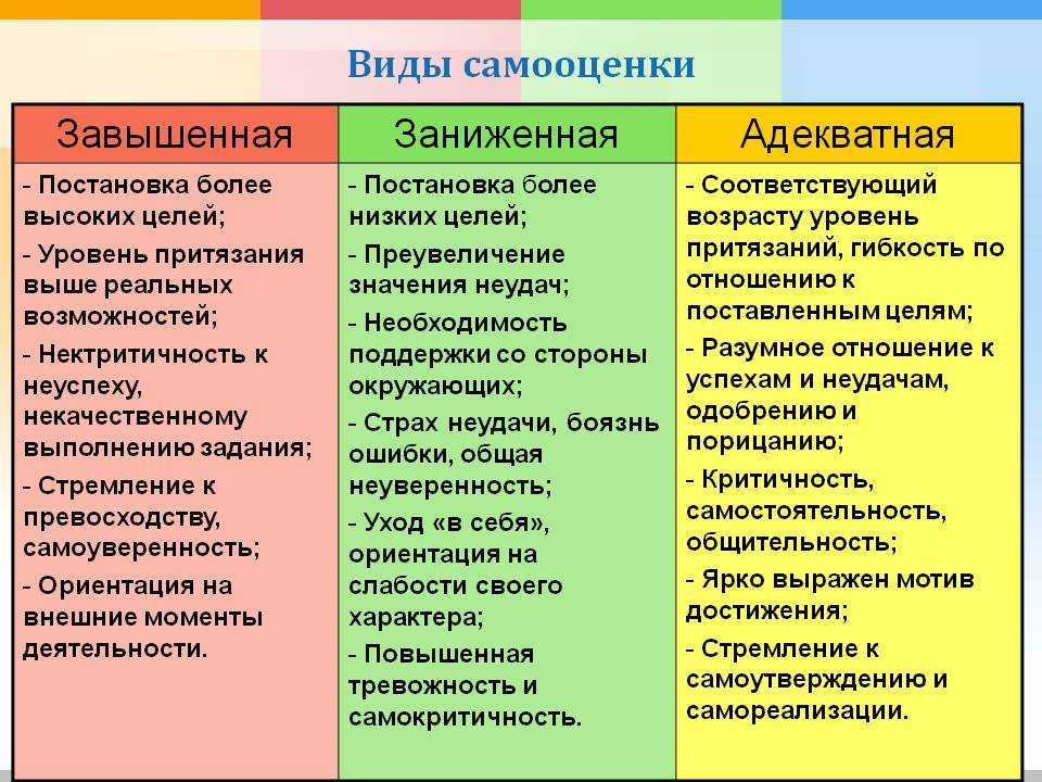 Какие качества характера формирует метод проектов