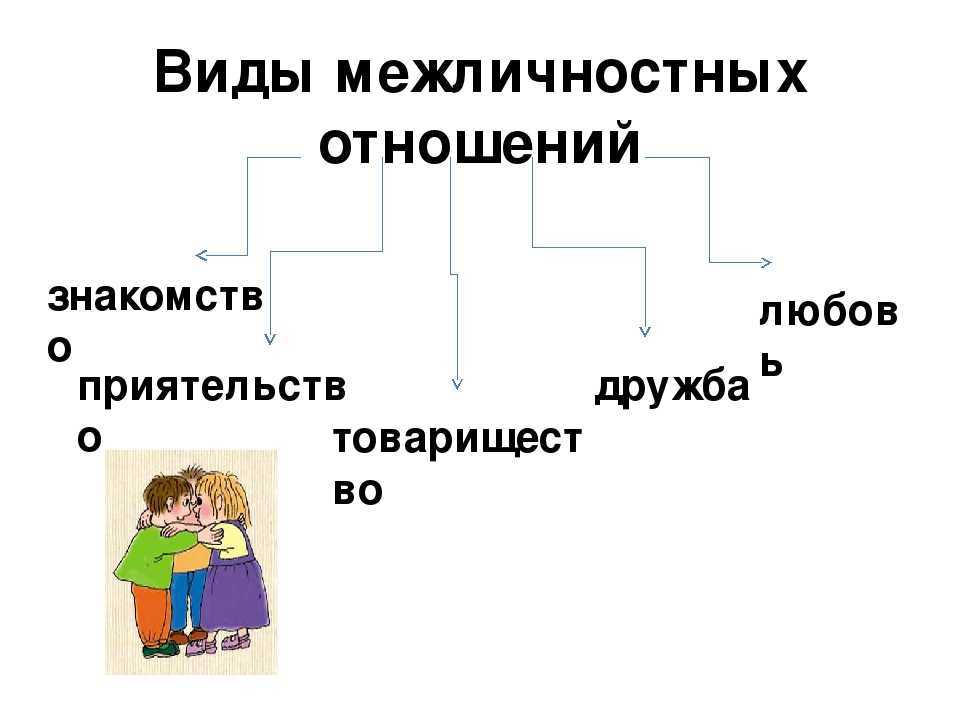 Дополнение схему межличностные отношения личные