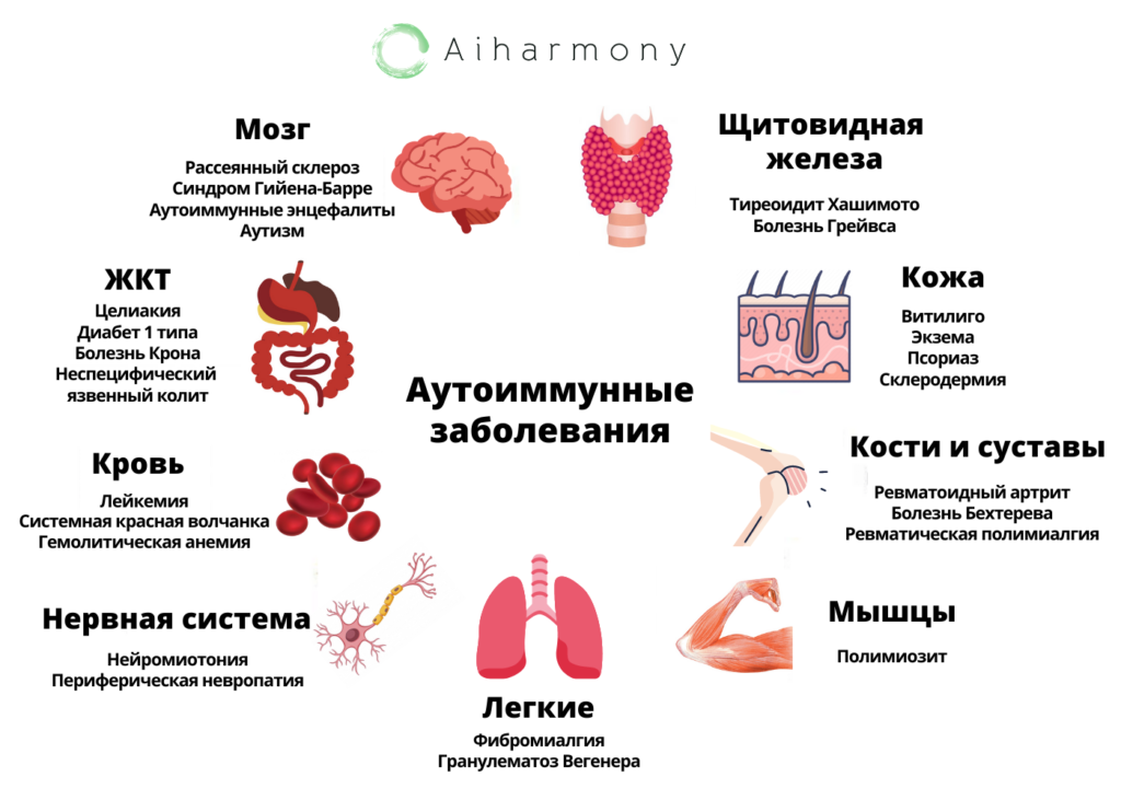 Клиническая картина заболевания это