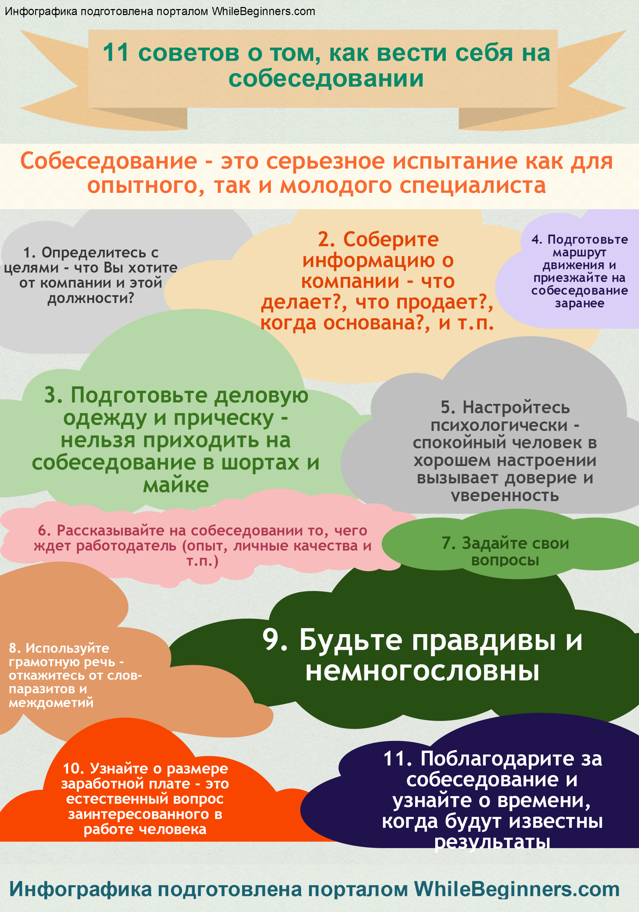 Что нужно на собеседование на работу. Памятка для прохождения собеседования. Советы для успешного прохождения собеседования. Советы по трудоустройству на работу. Памятка для собеседования.