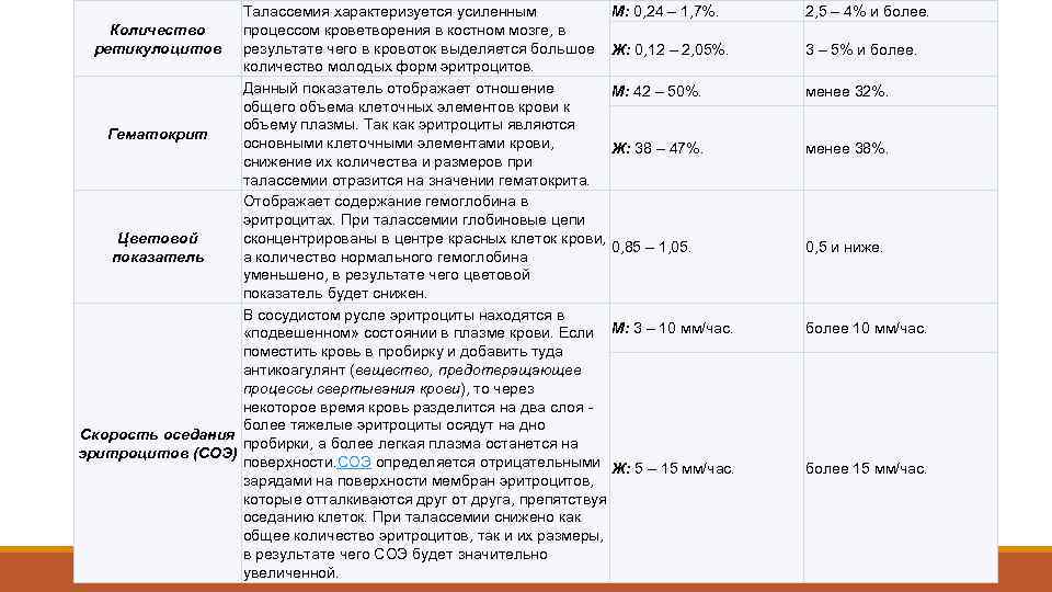 Анемия