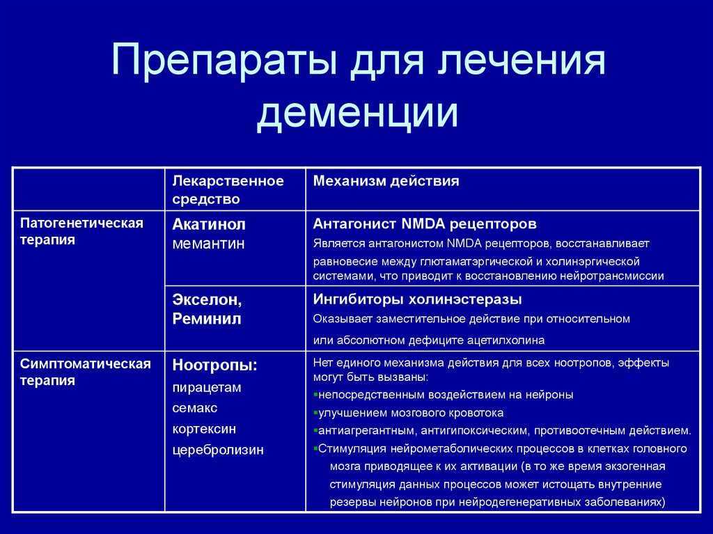 8 способов лечения деменции | симптомы старческой деменции