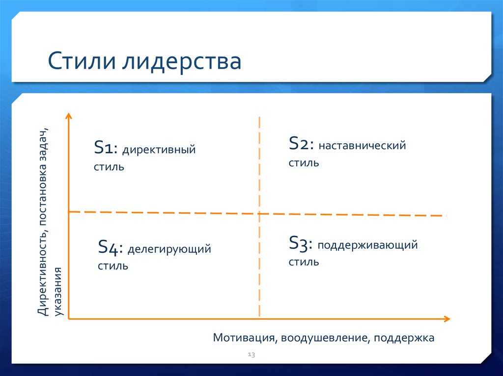 Стили управления в менеджменте
