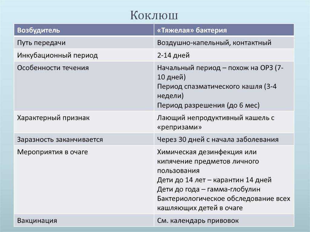 Инфекционные болезни: причины, симптомы, диагностика и лечение | медицинский центр инпромед