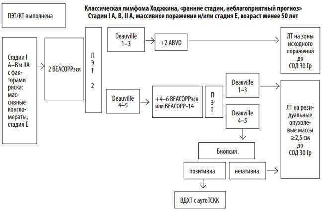 Beacopp схема химиотерапии при лимфоме