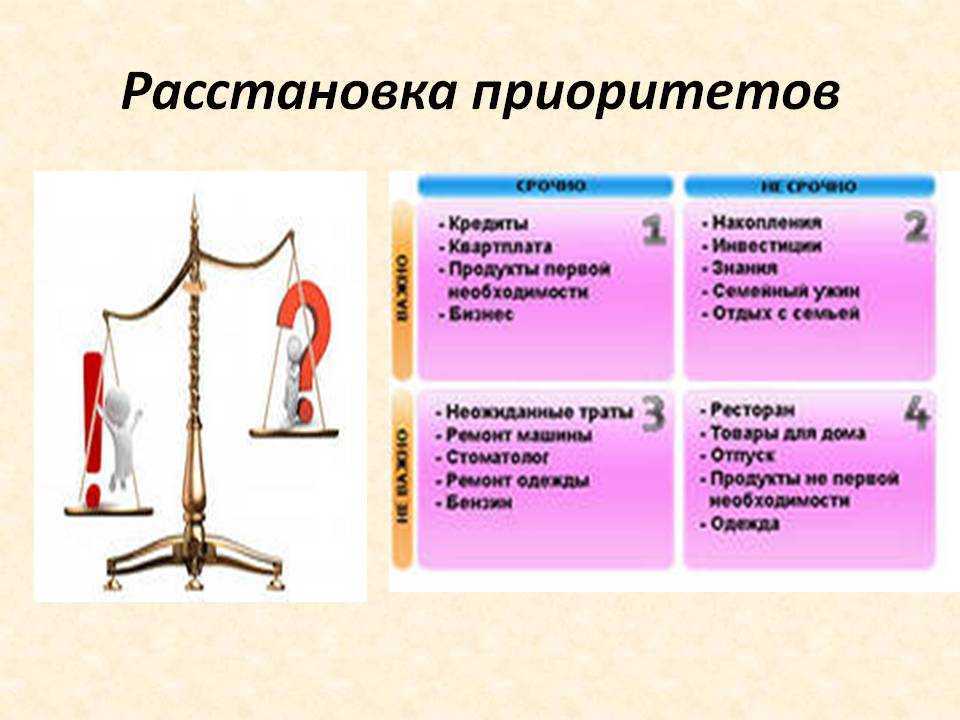 Процесс расстановки приоритетов показателя преобладания важности того или иного пункта плана это