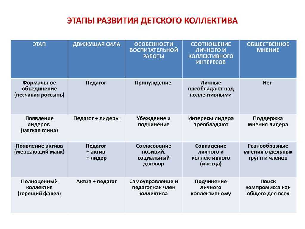 Урок 3. сплочение коллектива: эффективное взаимодействие в команде