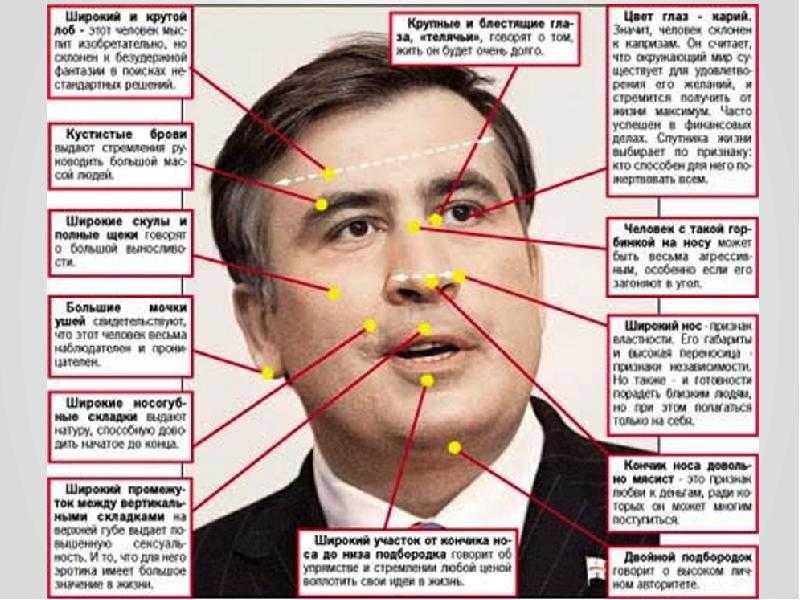 Что написано на лице?