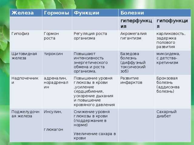 Оценка гормонального статуса. анализы на гормоны