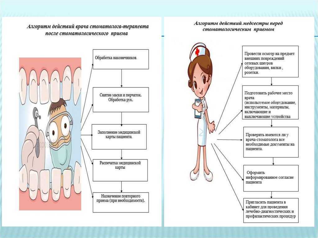 Презентация врача стоматолога терапевта