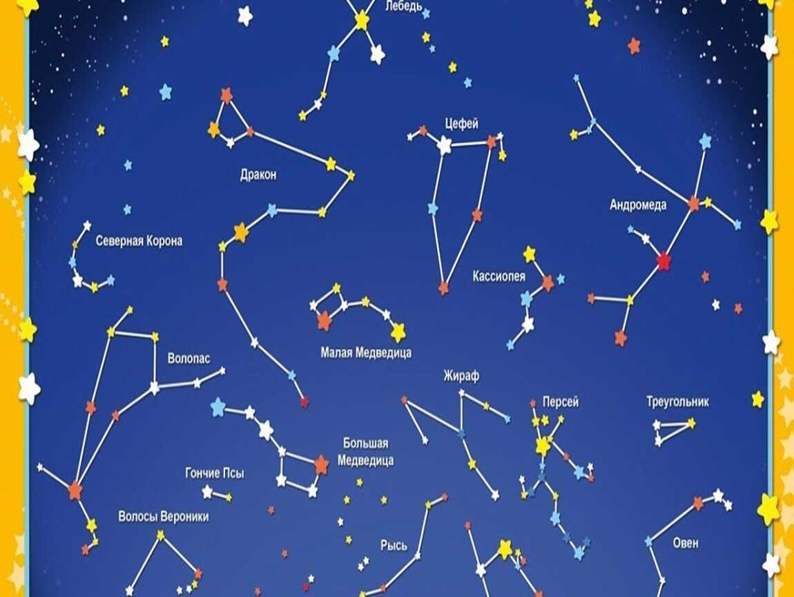 К чему снится звёздное небо: расшифровка значения луны и звезд по сонникам