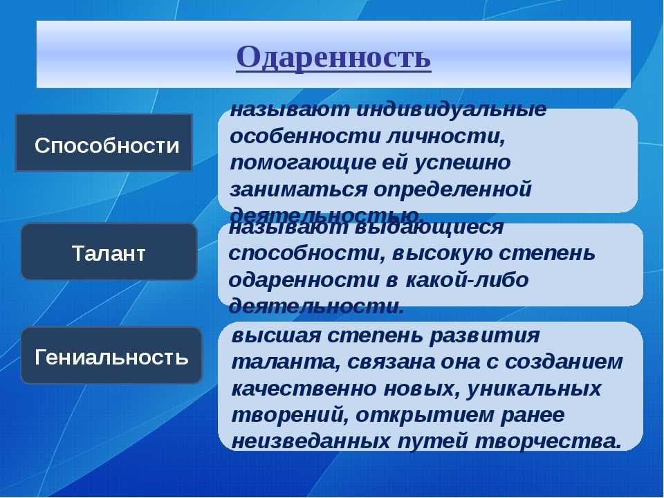 Схема задатки способности одаренность талант гениальность