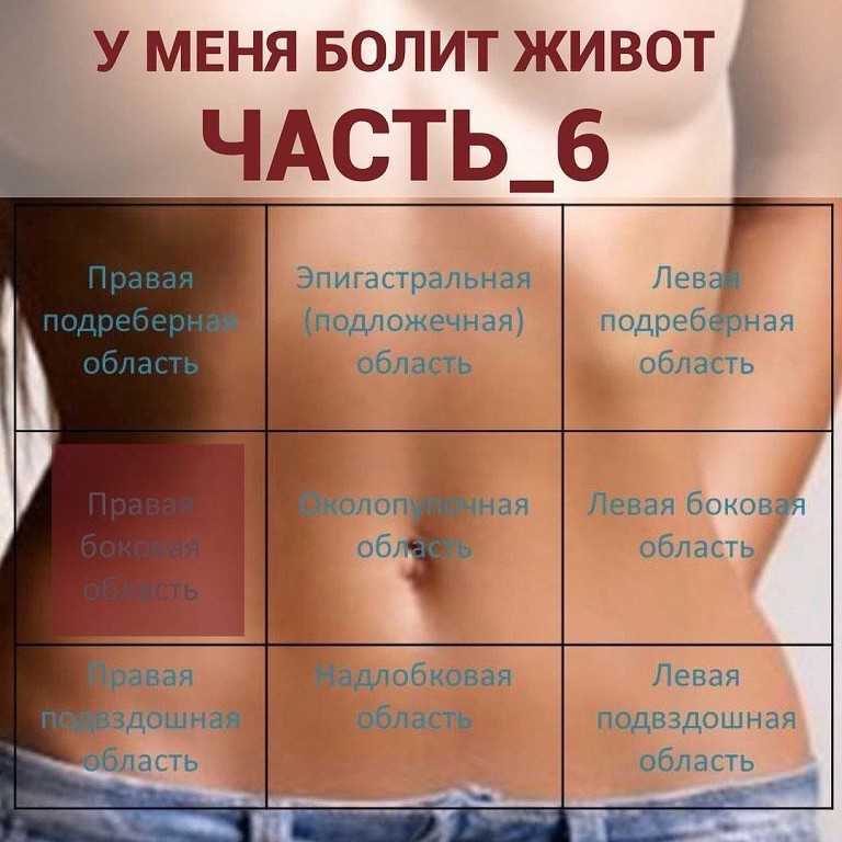 Кокцигодиния: боль в области копчика, крестца, ягодиц, промежности. лечение кокцигодинии, в т.ч. при беременности - медицинский центр «эхинацея»