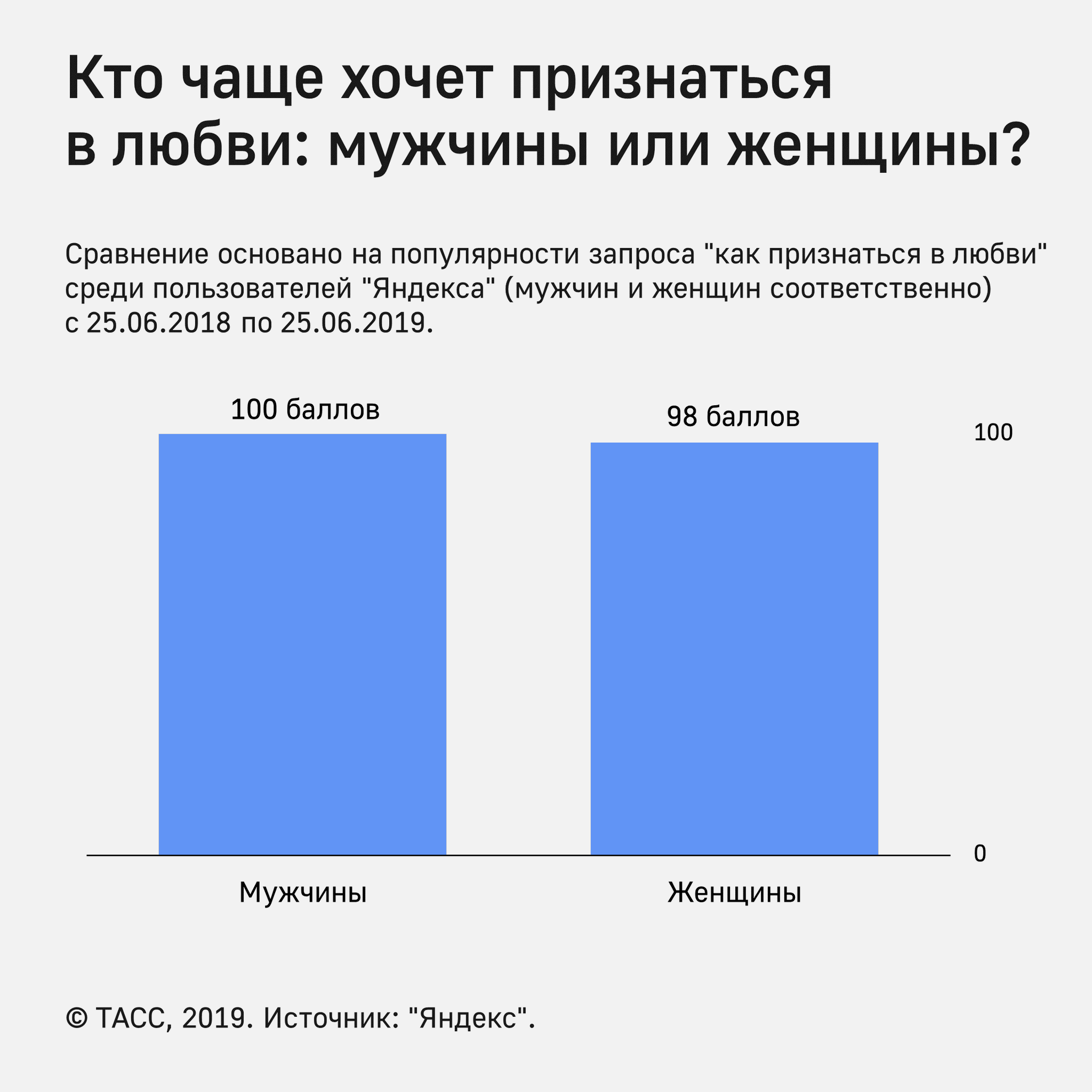 статистика супружеских измен по россии фото 17
