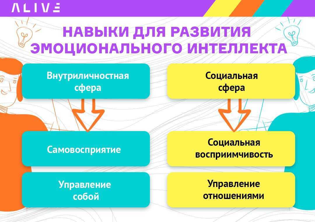 Интеллект презентация по психологии