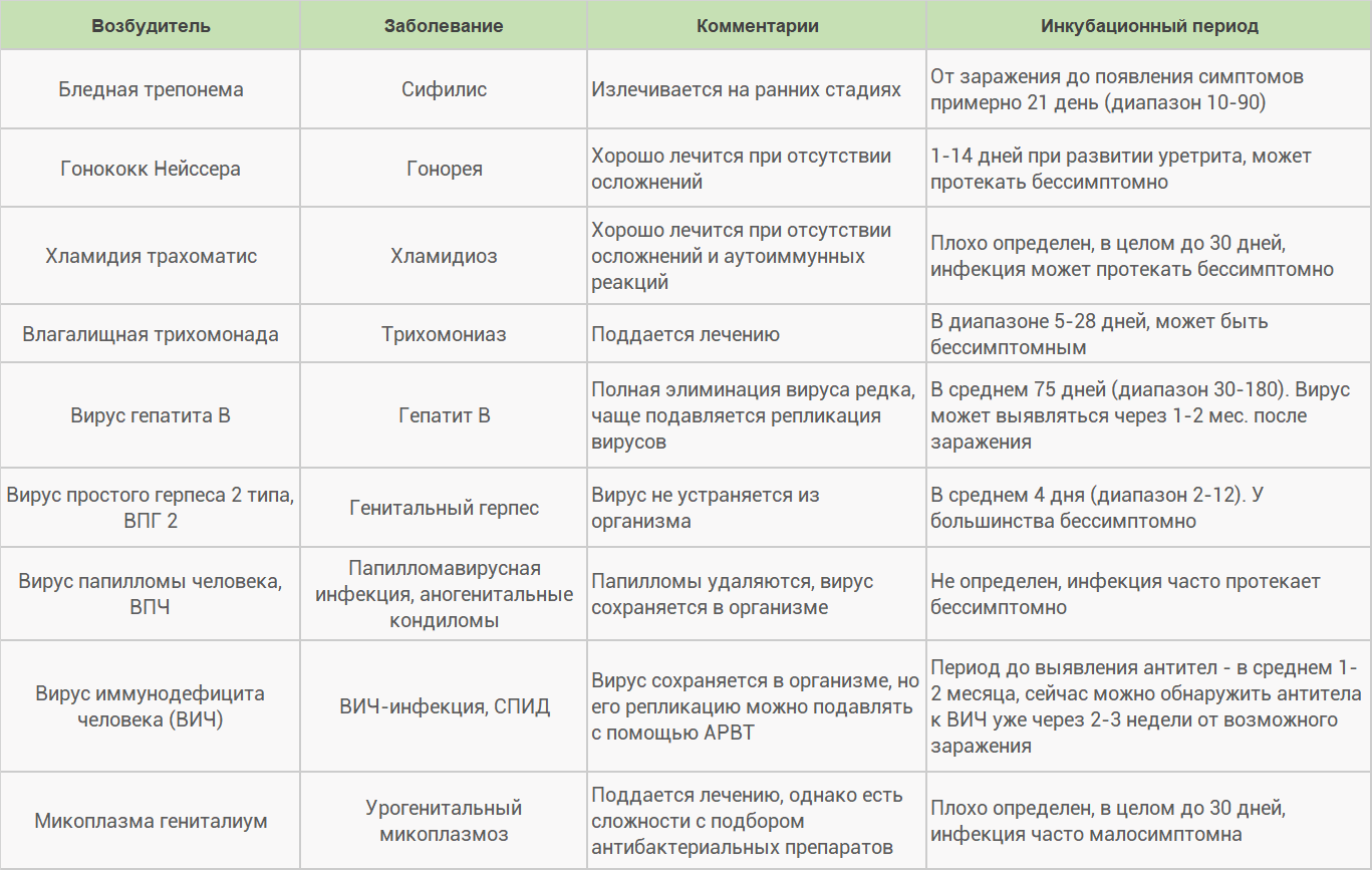 Клиническая картина зппп