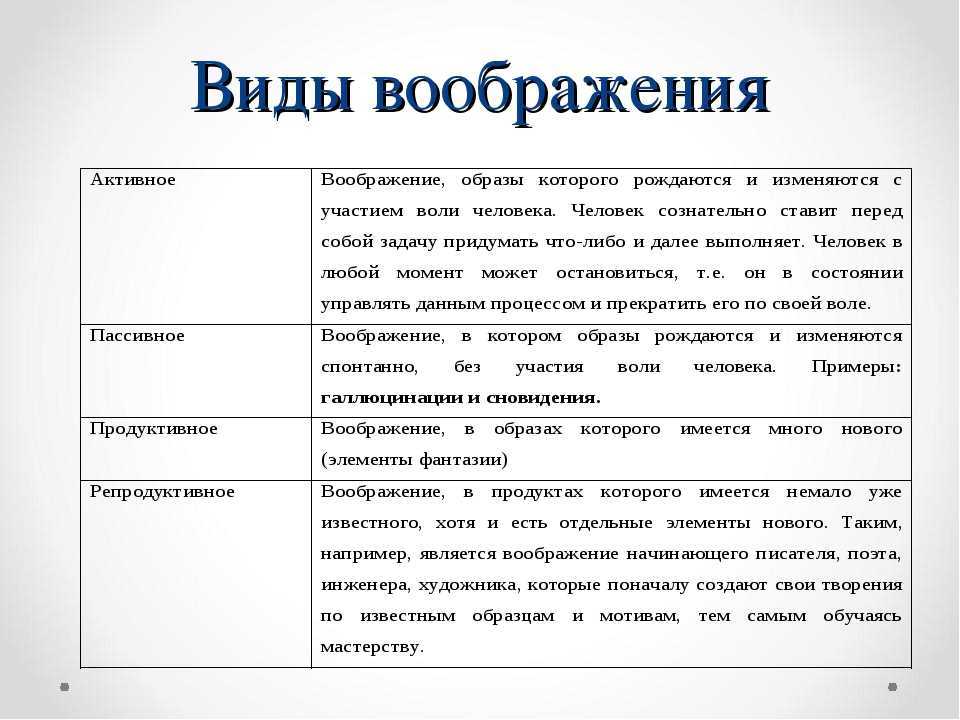 Физиологические основы воображения презентация