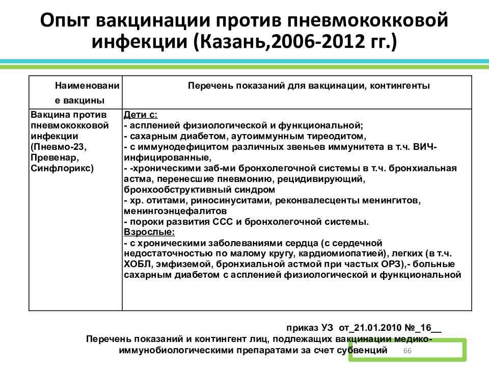 Пневмококковая инфекция - прививка от пневмококковой инфекции для детей и взрослых, диагностика, лечение, профилактика