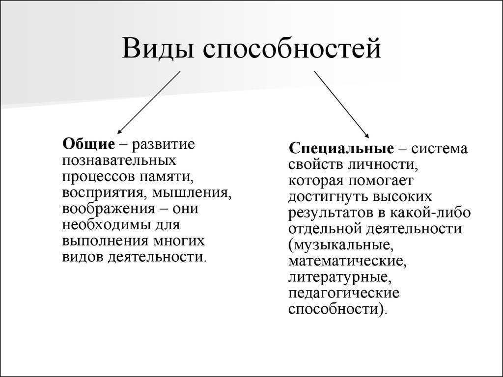 Презентация способности и задатки