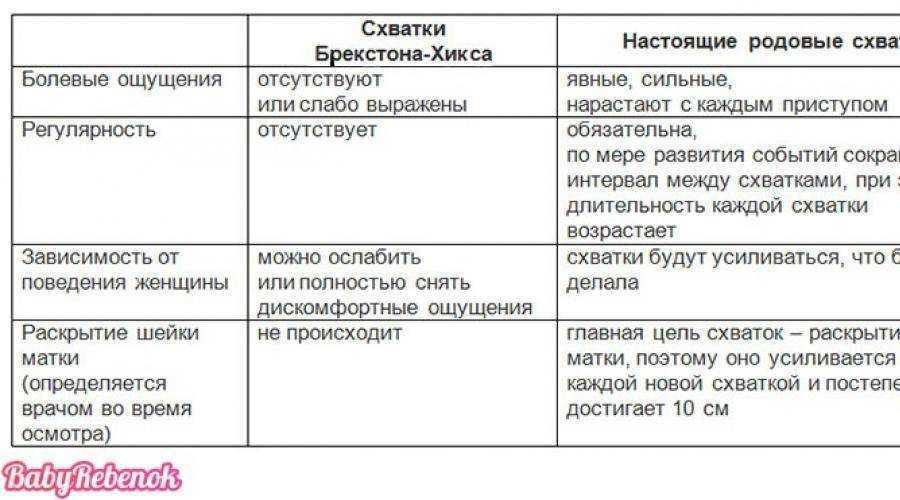 Роды глазами мамы и ребенка – рассказывает акушер-гинеколог сергей мухин - isida