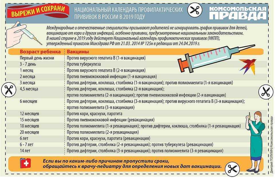 Прививка от менингита