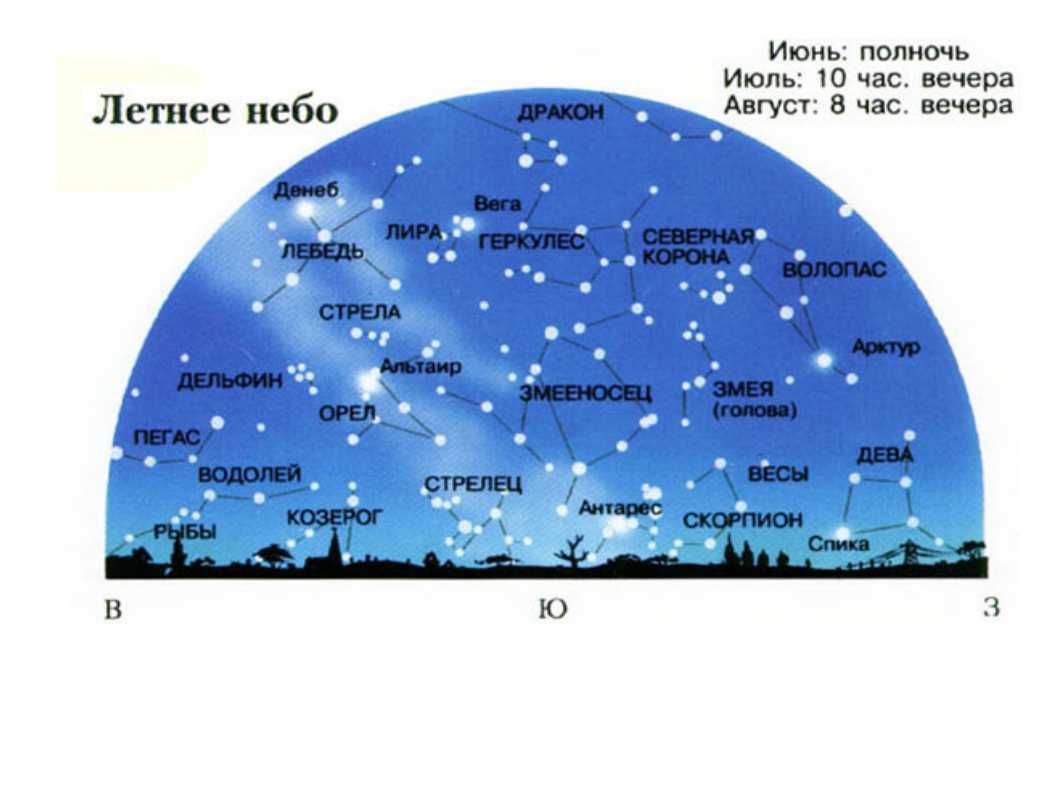 Карта звездного неба весной