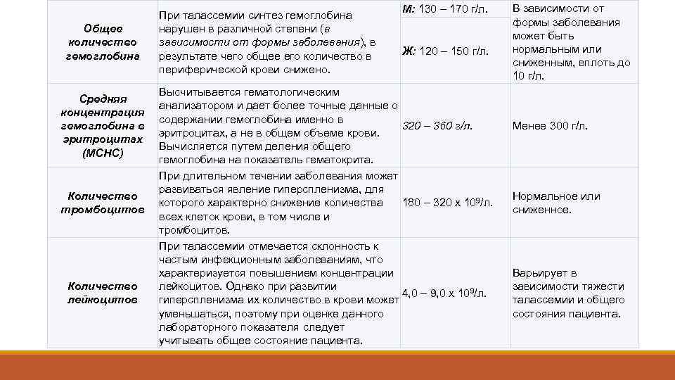 Венозная недостаточность нижних конечностей