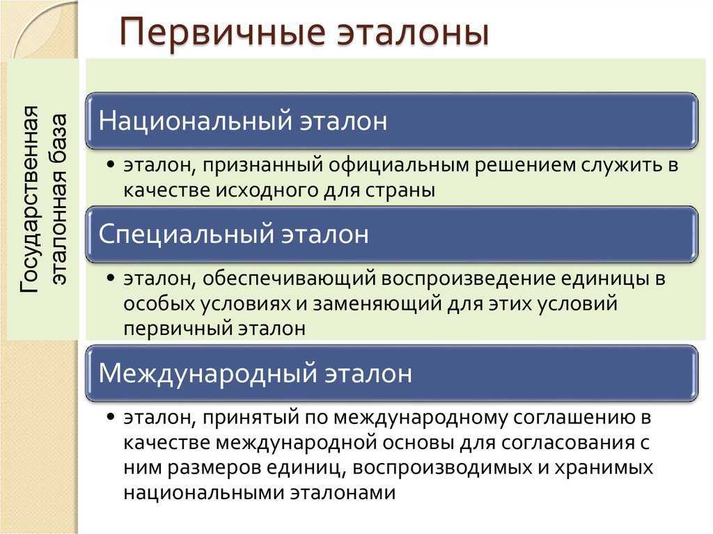 Постулаты метрологии. Первичный Эталон пример. Эталоны в метрологии. Классификация эталонов. Первичный и вторичный Эталон.