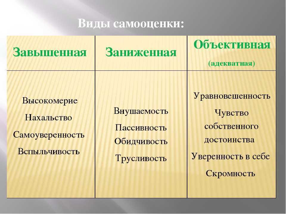 Виды самооценки картинка
