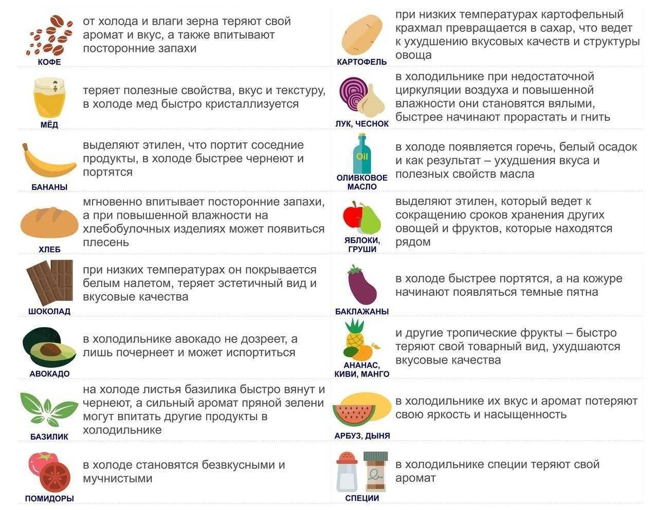 Не возвращайтесь к бывшим. почему нельзя возвращаться к бывшим - советы психолога