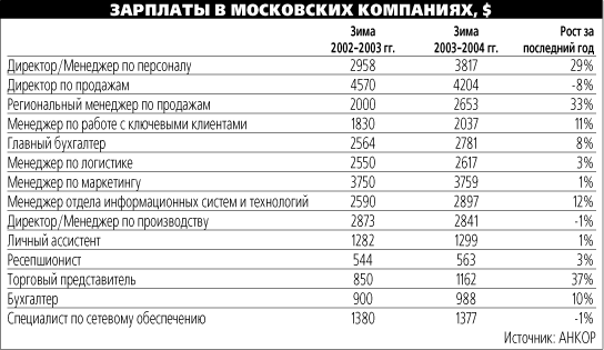 Что делает психолог: чем занимается, с какими проблемами обращаются к психологу?
