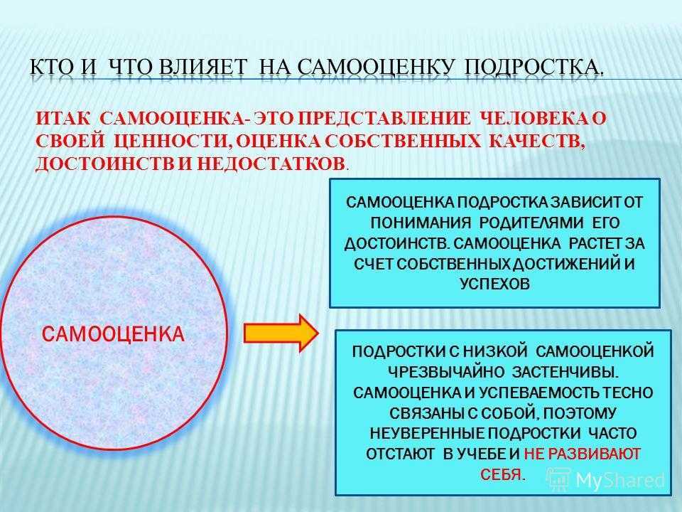 Презентация для подростков самооценка