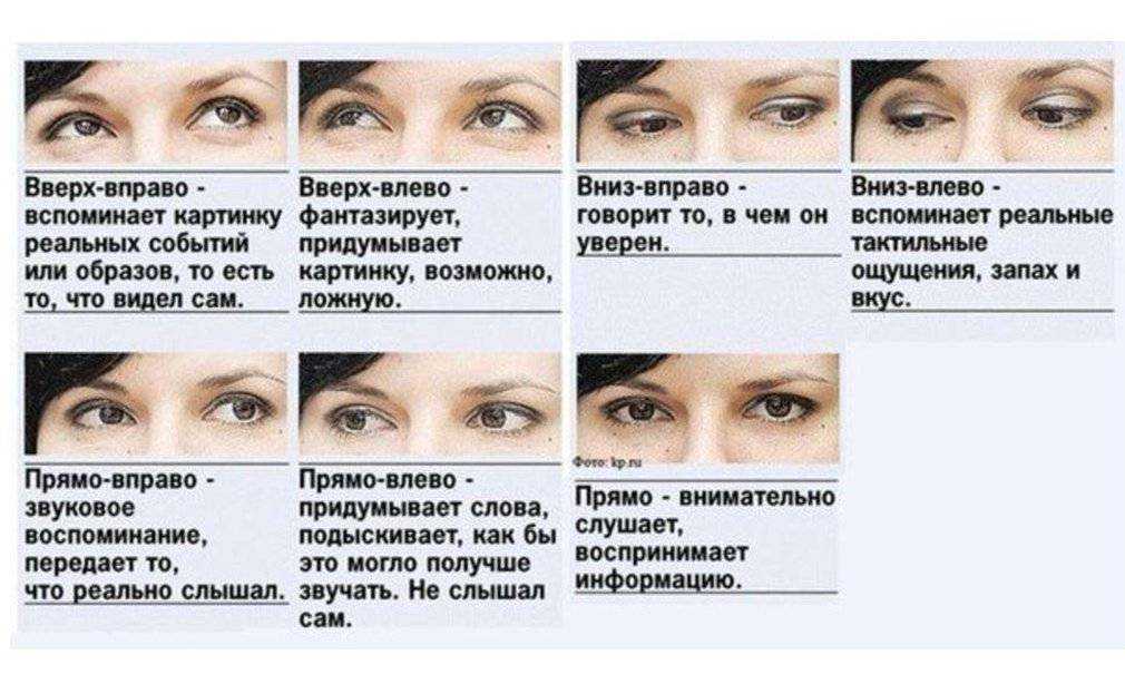 Типы женского телосложения. простая и удобная классификация.