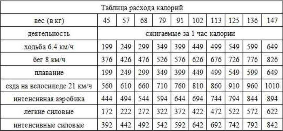 Зачем ходить 10 000 шагов в день