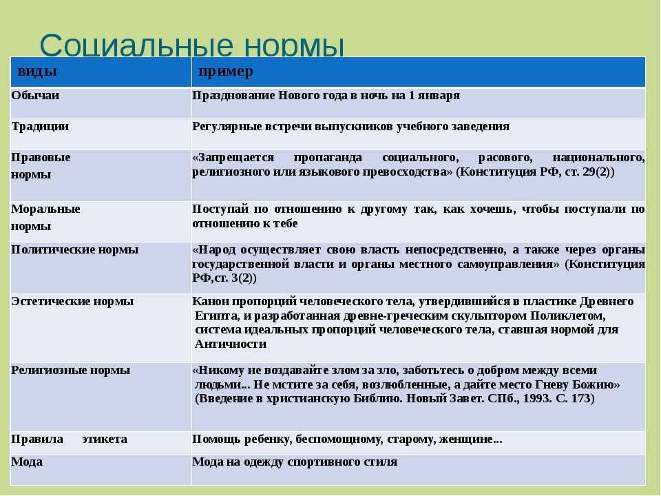 Социальные нормы: что это? их виды, функции и примеры - узнай что такое