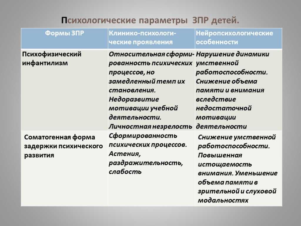 Инфантильность что это такое и как от нее избавиться