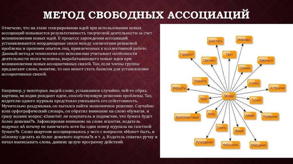 Запишите слова и нарисуйте образы которые ассоциируются у вас с понятием психология