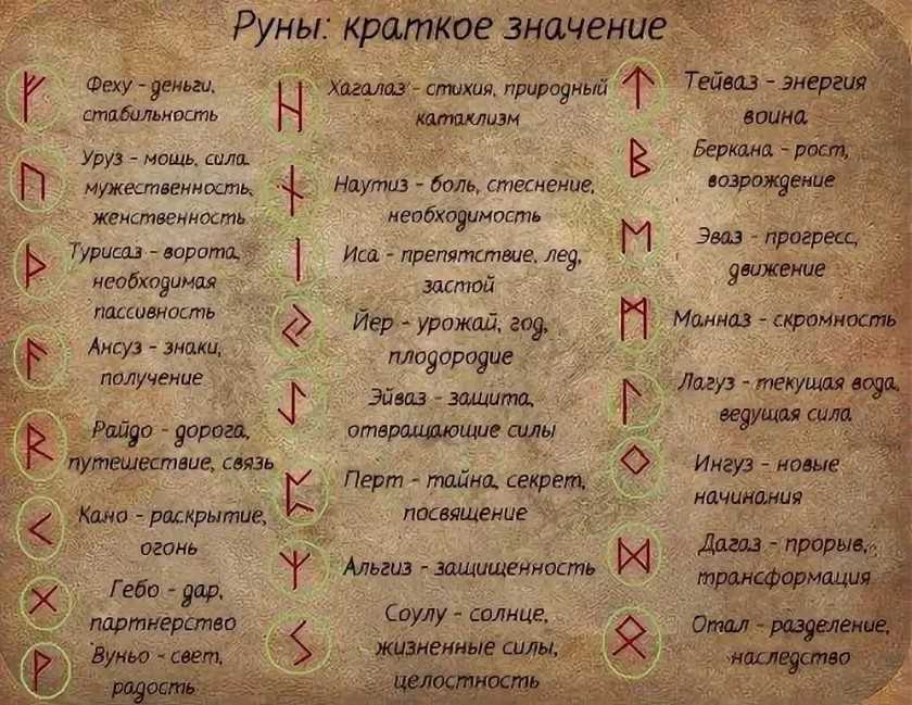 Символы во снах, которые хотят вам о чем-то сказать. не игнорируйте их. :: инфониак