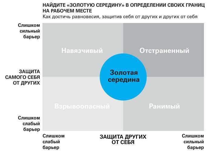 Рисунок границы моей личности