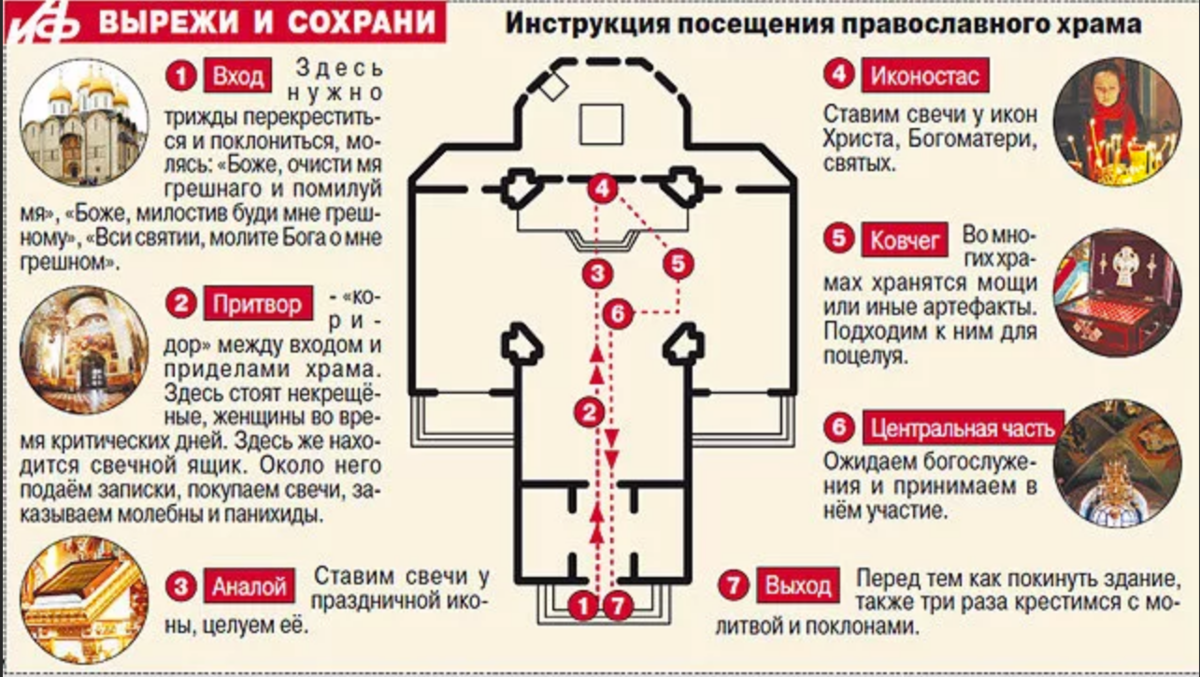 Как правильно перекрестить ребенка перед сном на схеме