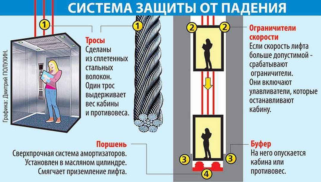 Застывает картинка во время игры а звук есть