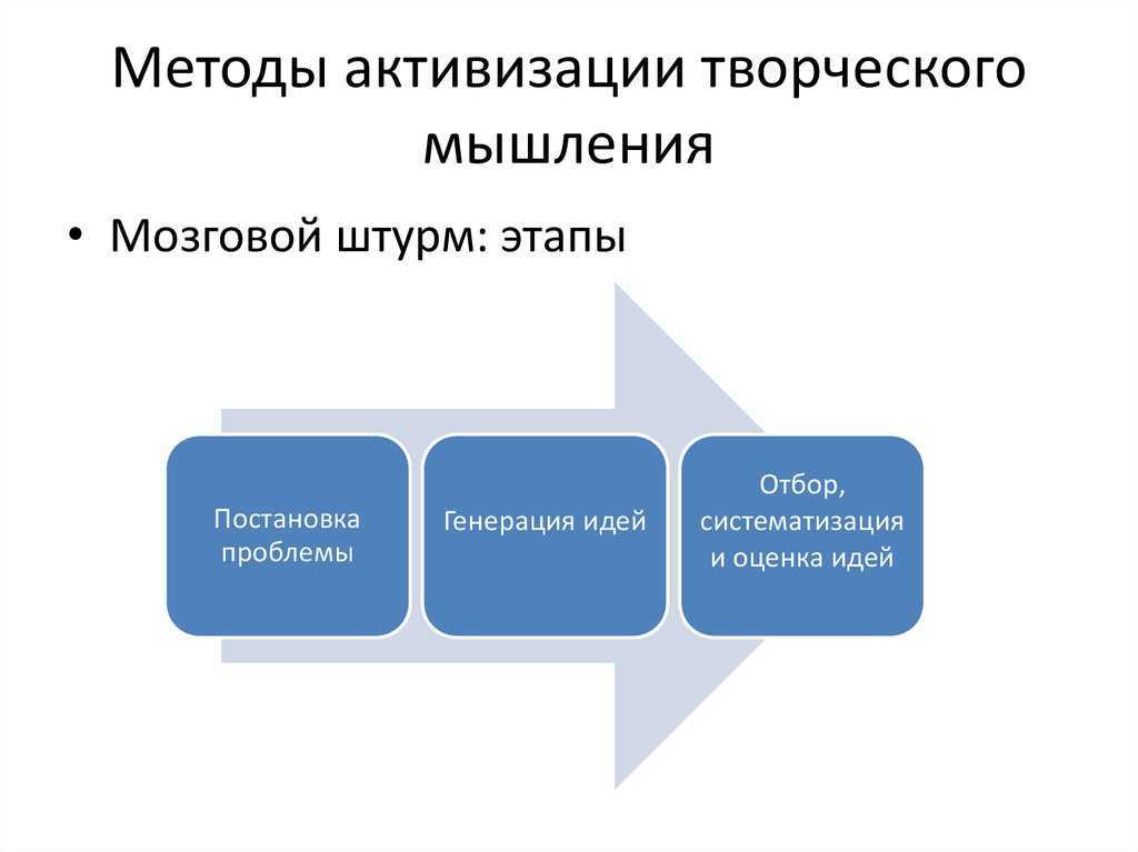 Как развить в себе творческое мышление – 3 метода и 5 эффективных упражнений