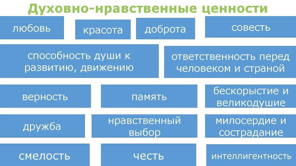 Схема моральных ценностей