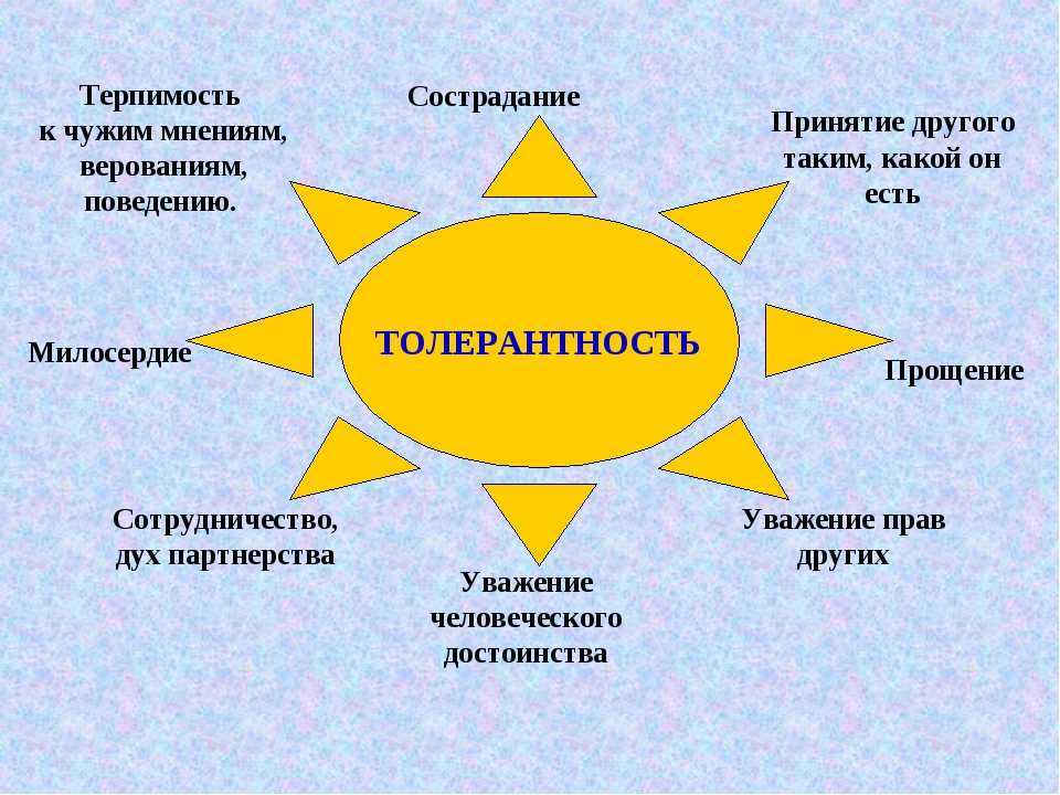 Каждое новое поколение формирует собственную картину мира и это находит отражение в культуре обычаях