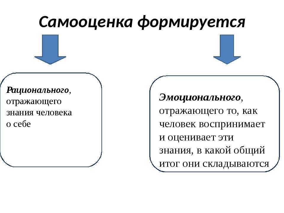 Особенности развития самооценки личности